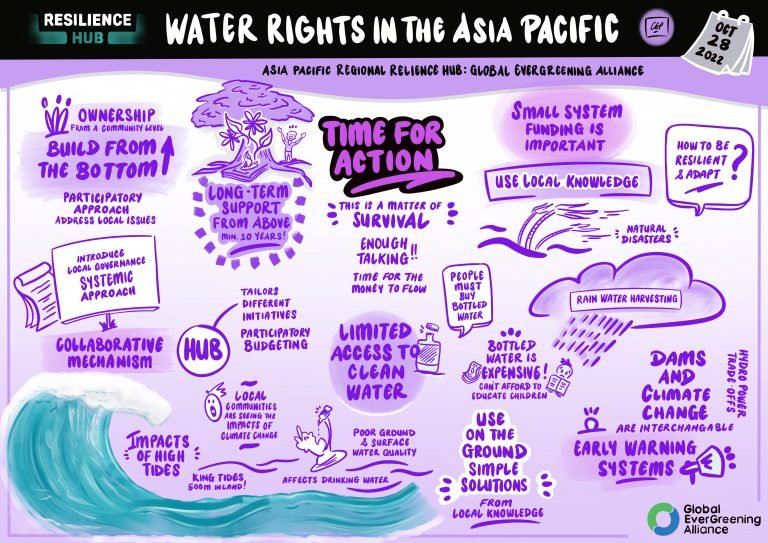 Visualising Resilience Asia Pacific Cop Resilience Hub 7517