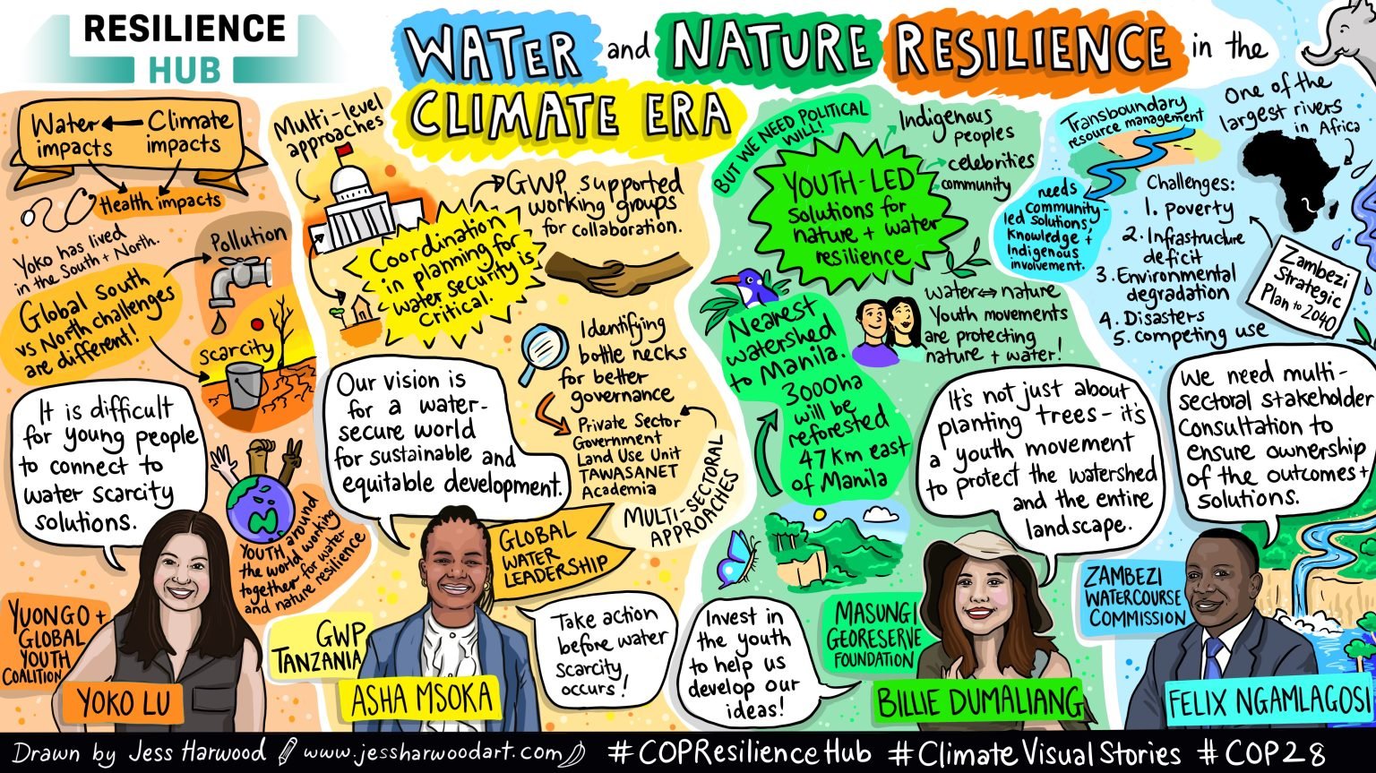 1. Water Resilience in the Climate Era