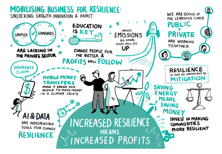 3341COPR_COP28 RESILIENCE HUB_L..MOBOLISING BUSINESS FOR ADAPTATION