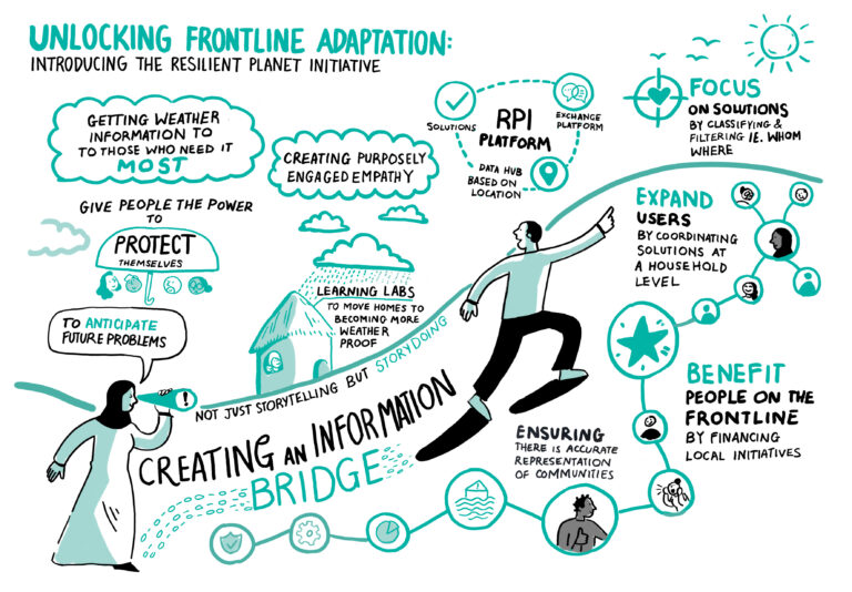 3341COPR_COP28 RESILIENCE HUB_L.UNLOCKING FRONTLINE ADAPTATION